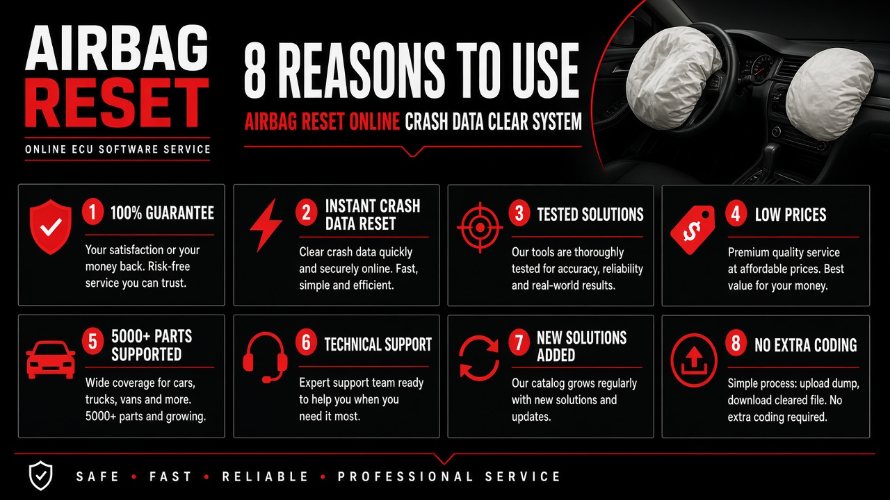 8 reasons to use Airbag Reset Online
