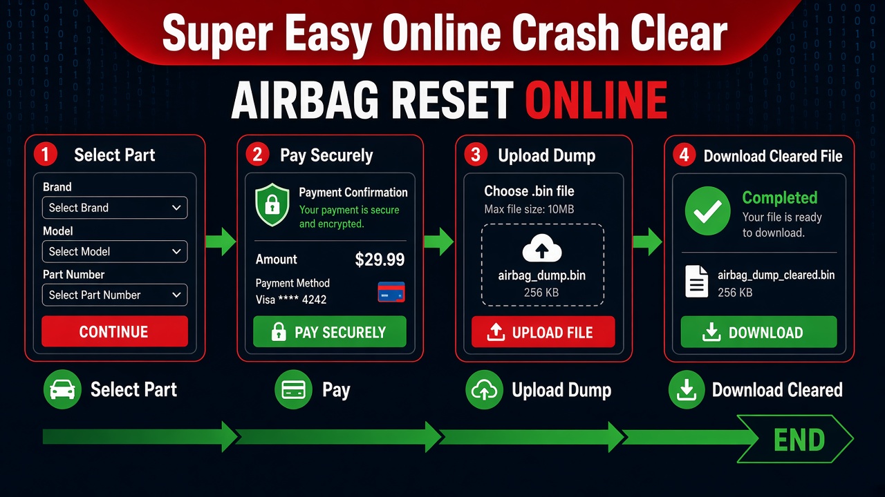 How online crash clear works